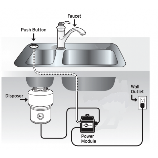 VOGUE Waste Disposal 1HP 750W with Air Switch (4099208839204)